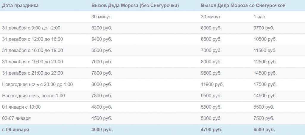 заказать деда мороза на дом москва