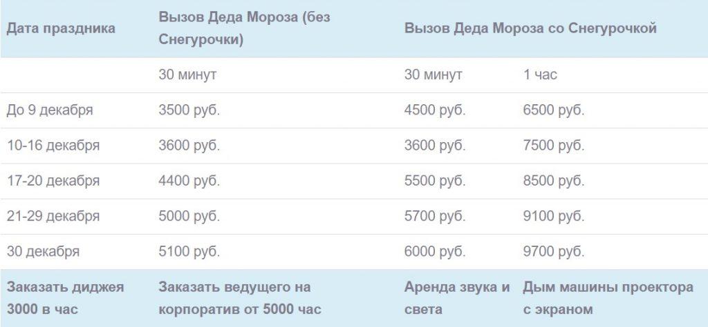 заказать деда мороза +и снегурочку цена